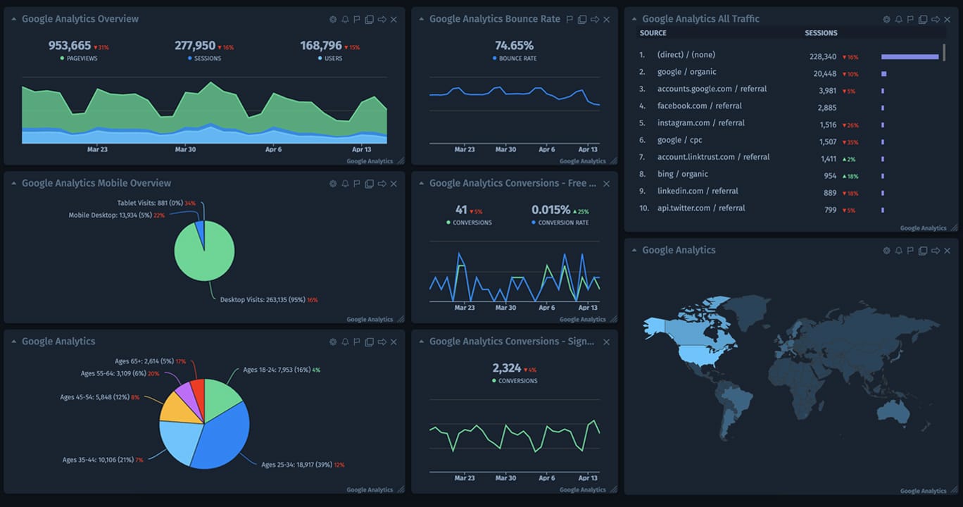 Data Analytics Dashboard